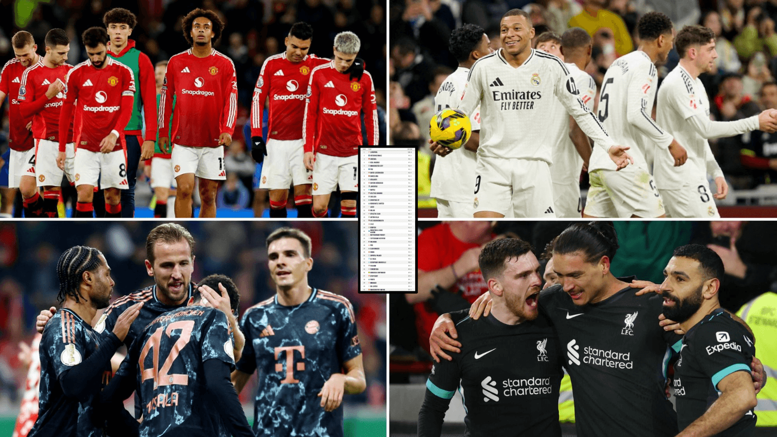 Los 30 Mejores Equipos de Fútbol del Mundo [Clasificación]