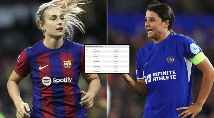 Las 10 Futbolistas Mejor Pagadas en el Mundo en 2026