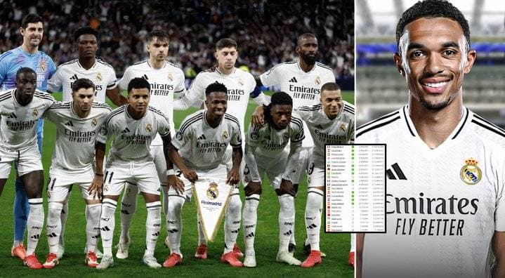 Salarios de los jugadores del Real Madrid en 2026