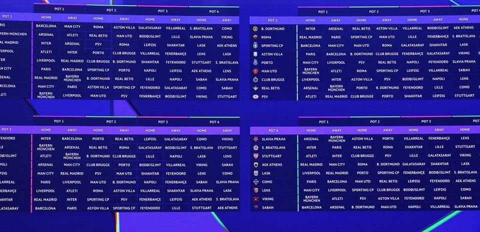Champions League: Clasificación de los 36 equipos según la dificultad de sus partidos en la fase de grupos