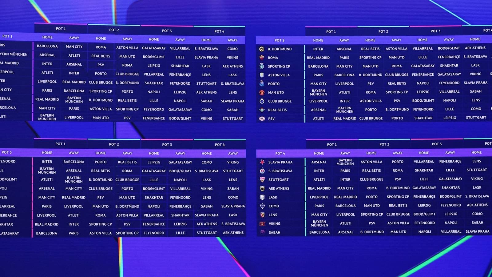Champions League: Clasificación de los 36 equipos según la dificultad de sus partidos en la fase de grupos